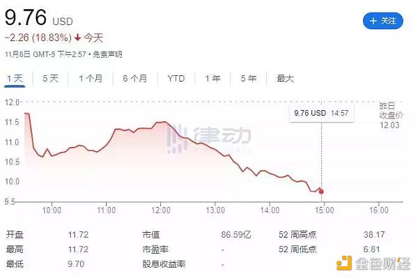 CZ拿下了FTX 却引爆了加密世界的真雷曼