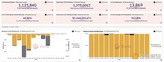 机构质押者大量涌入 数据解读以太坊上海升级