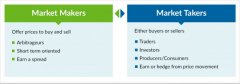 速览做市商的做市逻辑：牛市的推手还是市场的