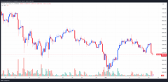 BTC走势”极度无聊“，反弹或需等到后半年