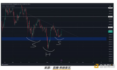 比特币触底5.6万美元？BTC价格图表暗示几天内将