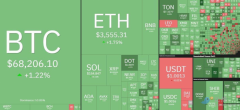 今年仅有一次降息？鲍威尔再放“鹰”，BTC回吐