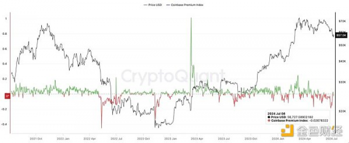 BTC 跌到底了？九大链上指标解读当前市场趋势