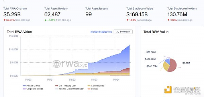 RWA：回顾前世与今生，真实资产如何崛起？