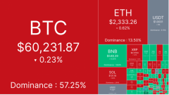 美联储大转向开启，BTC冲高回落