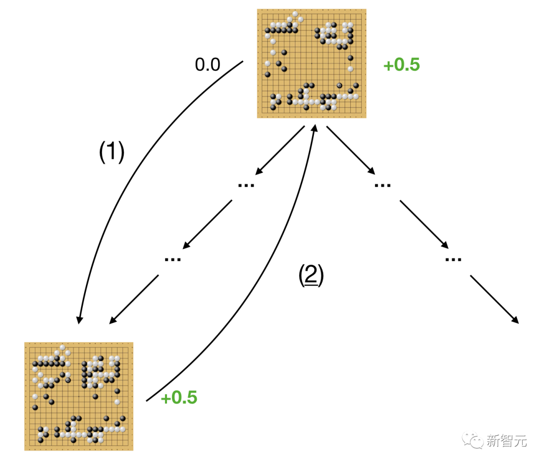 GPT-5来了？OpenAI被曝加急训练多模态大模型Gobi，一举狙杀谷歌Gimini！